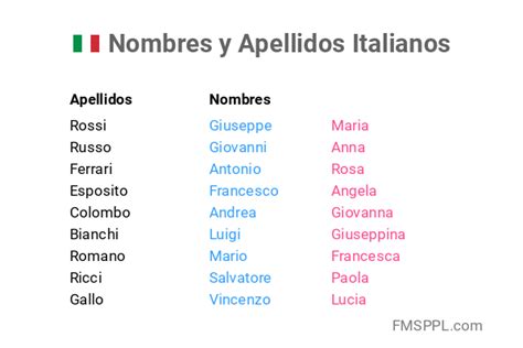 Listado de Nombres de Hombre ITALIANOS [ 2024 ]